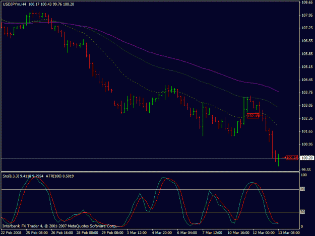 Click to Enlarge

Name: usdjpy1exit.gif
Size: 16 KB