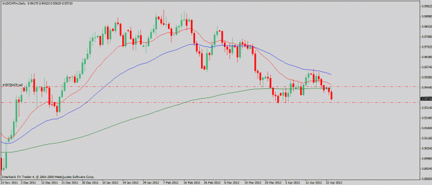 Click to Enlarge

Name: audchf-4-23-12-.gif
Size: 20 KB