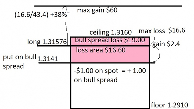 Click to Enlarge

Name: bullspread hedge.jpg
Size: 80 KB