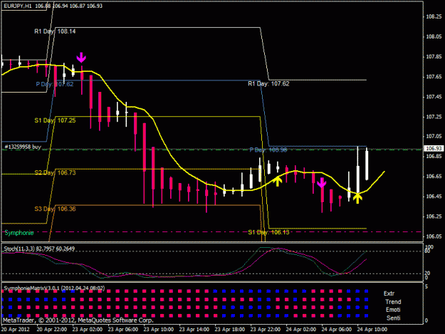 Click to Enlarge

Name: trade eujpy.gif
Size: 22 KB