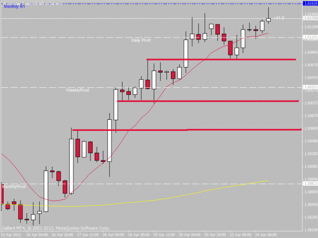 Click to Enlarge

Name: gbpusd 24 april.gif
Size: 18 KB
