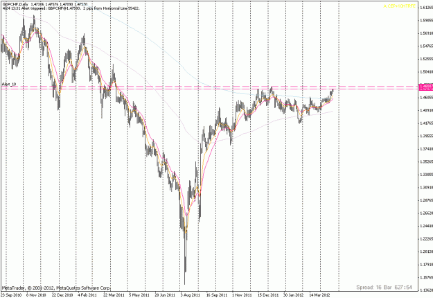 Click to Enlarge

Name: gbpchf.gif
Size: 26 KB