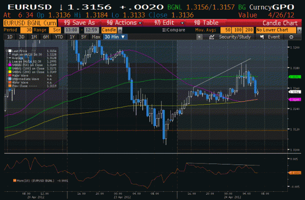 Click to Enlarge

Name: EUR 30min.gif
Size: 84 KB