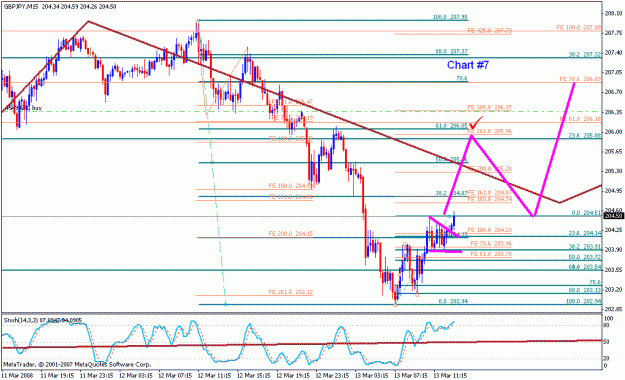 Click to Enlarge

Name: gbpjpy_031308_003e_m15.gif
Size: 24 KB
