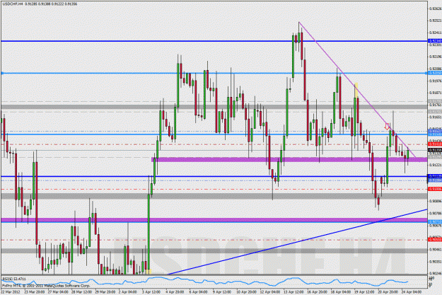 Click to Enlarge

Name: 2012-04-23_usdchf_rr_4h.gif
Size: 42 KB