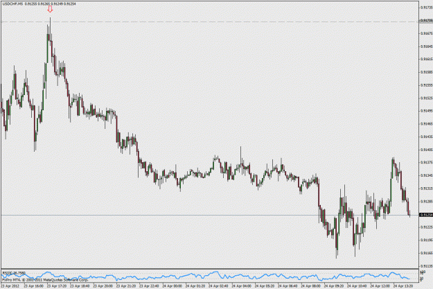 Click to Enlarge

Name: 2012-04-23_usdchf_sd_5min_update.gif
Size: 25 KB