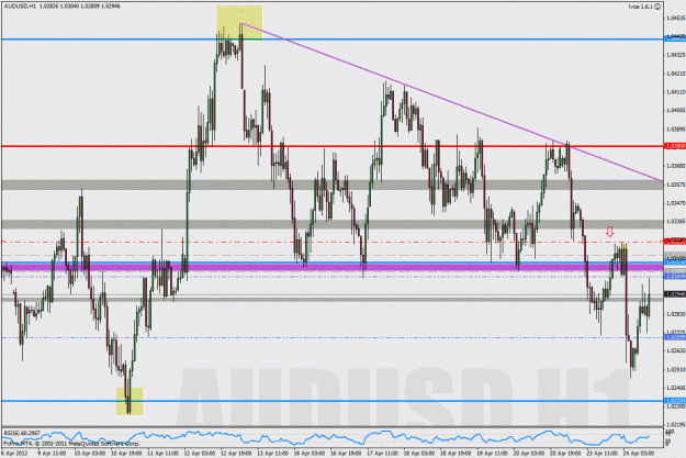 Click to Enlarge

Name: 2012-04-23_audusd_rr_1hr.gif
Size: 41 KB