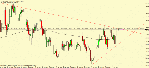 Click to Enlarge

Name: gbpcad.gif
Size: 26 KB