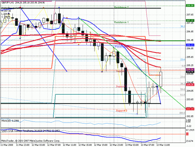 Click to Enlarge

Name: chart.gif
Size: 31 KB