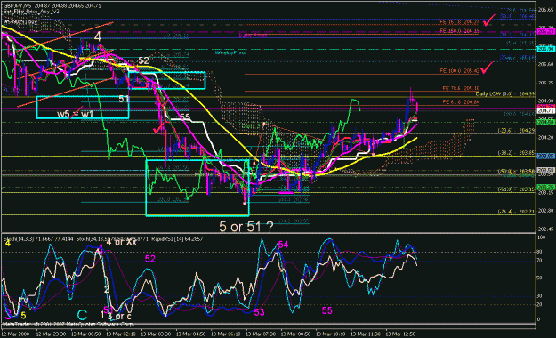 Click to Enlarge

Name: gbpjpy_031308_005a_m05.gif
Size: 45 KB