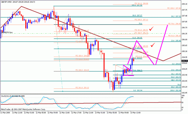 Click to Enlarge

Name: gbpjpy_031308_005b_m30.gif
Size: 21 KB