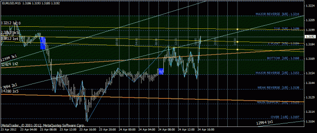 Click to Enlarge

Name: eurusd.gif
Size: 29 KB