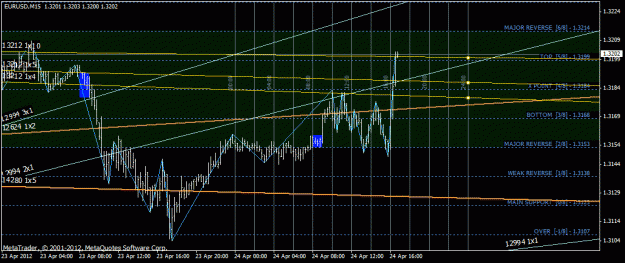 Click to Enlarge

Name: eurusd.gif
Size: 29 KB