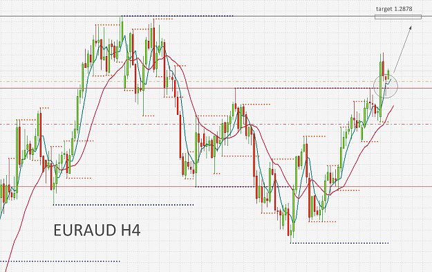 Click to Enlarge

Name: EURAUD.png
Size: 87 KB