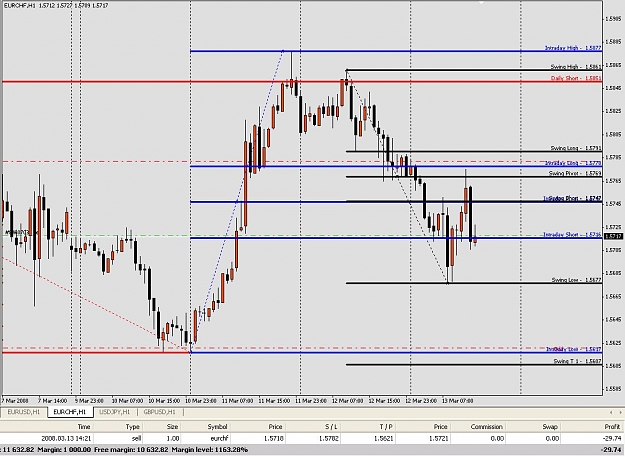 Click to Enlarge

Name: EURCHF-031308-Trade1.JPG
Size: 123 KB