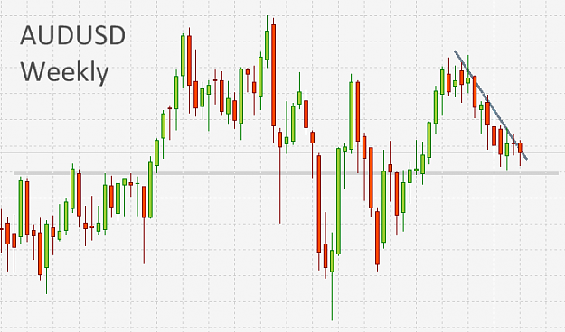 Click to Enlarge

Name: AUDUSD weekly.png
Size: 24 KB