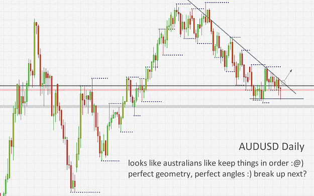 Click to Enlarge

Name: AUDUSD Daily.png
Size: 84 KB