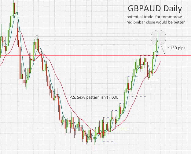 Click to Enlarge

Name: GBPAUD.png
Size: 86 KB