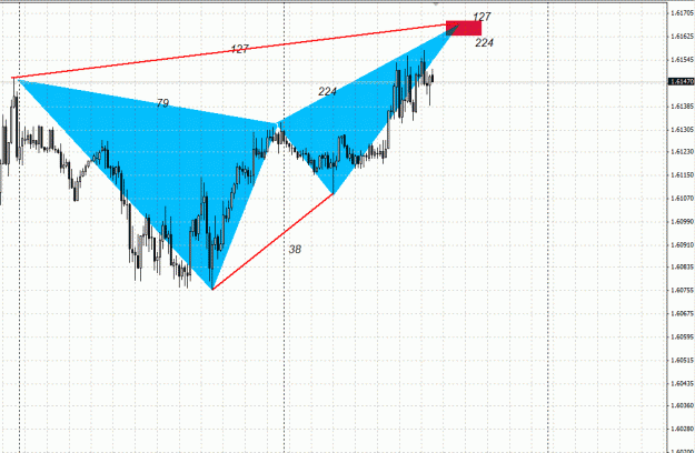 Click to Enlarge

Name: GBP . USD , Bearish Butterfly Pattern.gif
Size: 31 KB