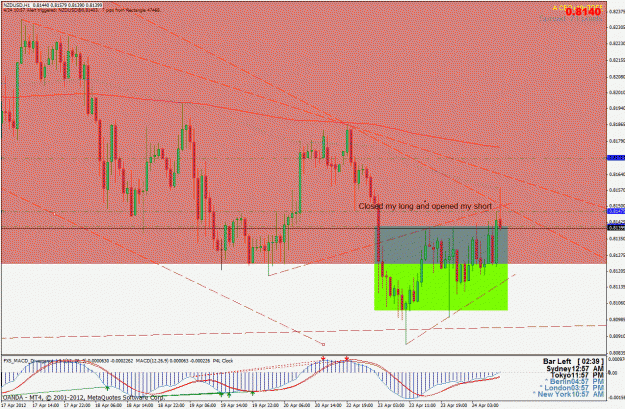Click to Enlarge

Name: nzdusdh1.gif
Size: 45 KB