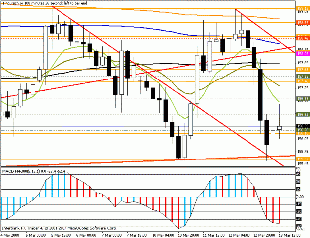 Click to Enlarge

Name: eurjpy 4hr 13mar2008 1200gmt candle.gif
Size: 20 KB