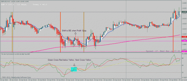 Click to Enlarge

Name: scalpingm15 gbpusd 23apr12 be.gif
Size: 30 KB
