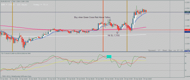 Click to Enlarge

Name: scalping m15 eurusd 24apr12 loss.gif
Size: 26 KB