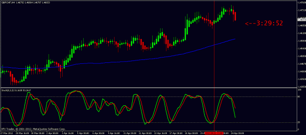Click to Enlarge

Name: gbpchf 4 hour 24th april 2012 17.29.gif
Size: 18 KB