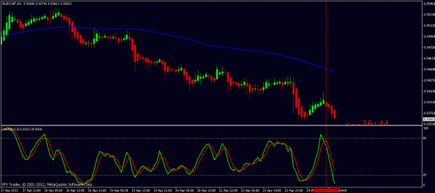Click to Enlarge

Name: audchf 1 hour 24th april 2012 17.33.gif
Size: 17 KB