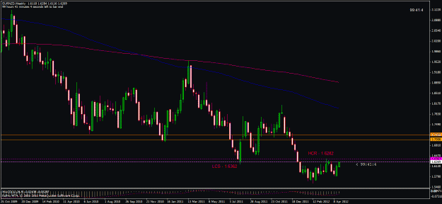 Click to Enlarge

Name: eurnzd 042412.gif
Size: 25 KB