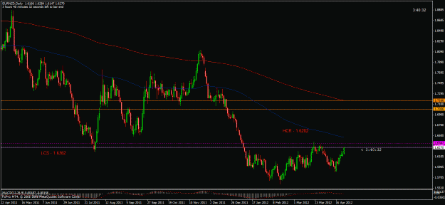 Click to Enlarge

Name: eurnzd 042412a.gif
Size: 26 KB