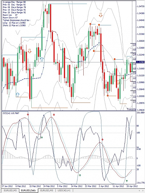 Click to Enlarge

Name: EURUSD, Daily, 2012 April 24.jpg
Size: 225 KB