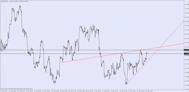 Click to Enlarge

Name: eurusd wedge.gif
Size: 23 KB