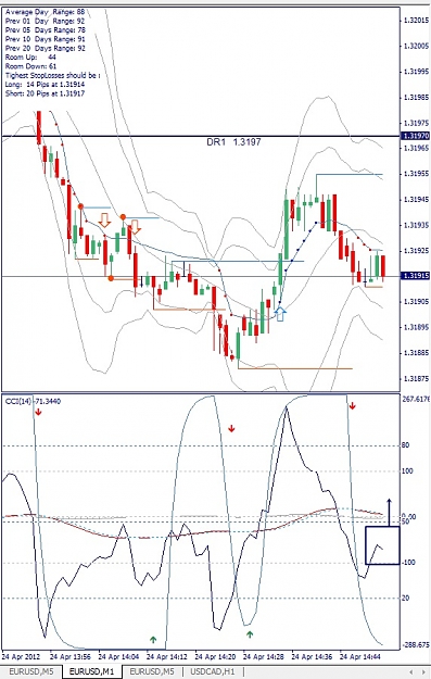 Click to Enlarge

Name: EURUSD, M1, 2012 April 24.jpg
Size: 150 KB