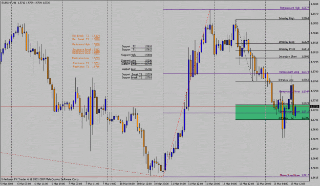 Click to Enlarge

Name: eurchfintraday.gif
Size: 26 KB