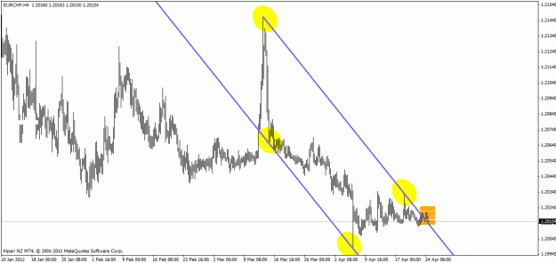 Click to Enlarge

Name: eurchf1.gif
Size: 24 KB