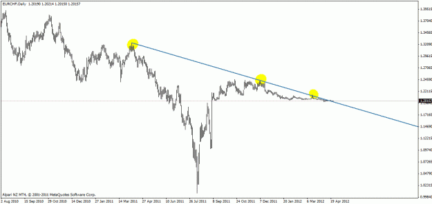 Click to Enlarge

Name: eurchf2.gif
Size: 16 KB