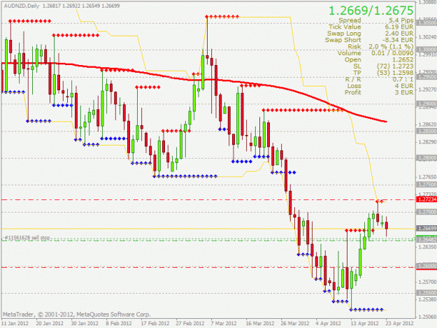 Click to Enlarge

Name: audnzd1d.gif
Size: 30 KB