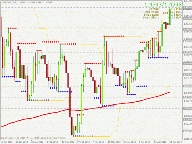 Click to Enlarge

Name: gbpchf1d.gif
Size: 29 KB