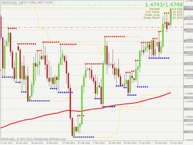 Click to Enlarge

Name: gbpchf1d.gif
Size: 29 KB