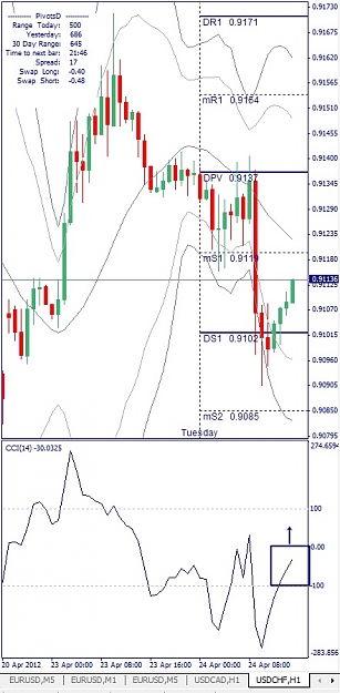 Click to Enlarge

Name: USDCHF, H1, 2012 April 24.jpg
Size: 116 KB