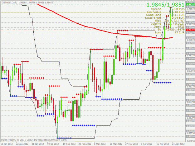 Click to Enlarge

Name: gbpnzd1d.gif
Size: 31 KB