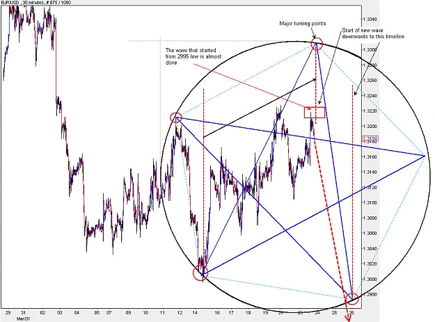 Click to Enlarge

Name: EURUSD_M30.jpg
Size: 160 KB