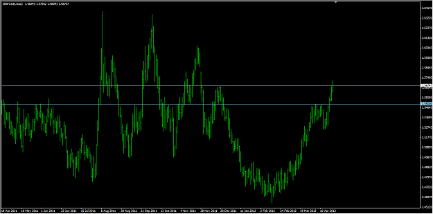 Click to Enlarge

Name: GBPAUD_Watch.png
Size: 23 KB