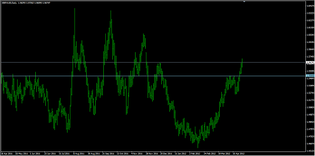 Click to Enlarge

Name: GBPAUD_Watch.png
Size: 23 KB
