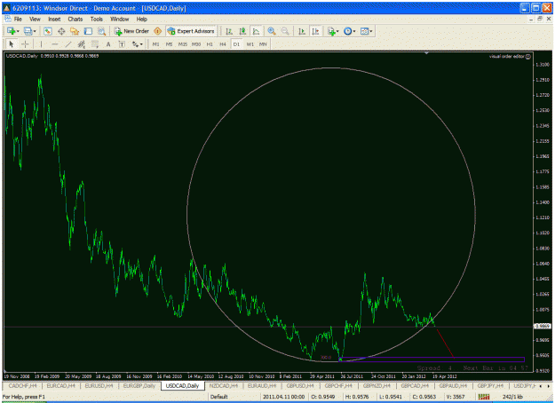 Click to Enlarge

Name: usdcad.gif
Size: 42 KB