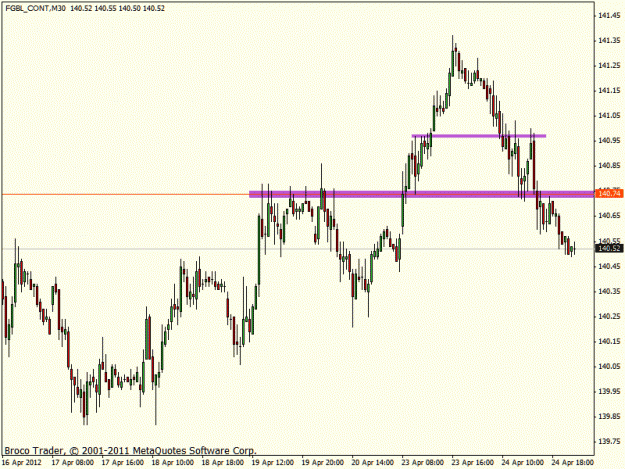 Click to Enlarge

Name: bund1.gif
Size: 16 KB