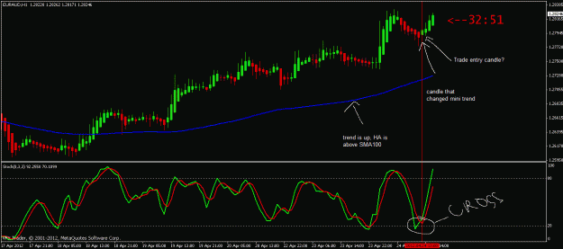 Click to Enlarge

Name: euraud 1 hour 24th april 2012 17.26.gif
Size: 22 KB