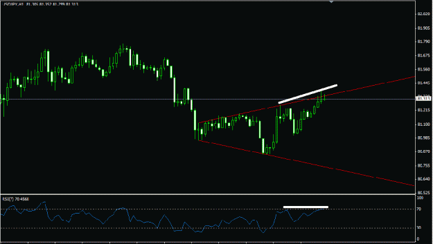 Click to Enlarge

Name: usd jpy h1.gif
Size: 14 KB