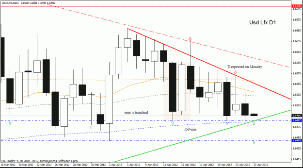 Click to Enlarge

Name: usd lfx  d1 24-04.gif
Size: 23 KB